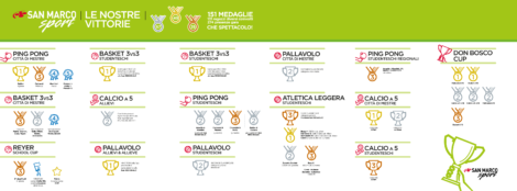 issm_sport_tabella_aggiornata